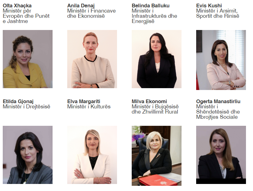 Raporti i UN Women: Shqipëria e pesta në botë ku 50 përqind e ministrave janë gra