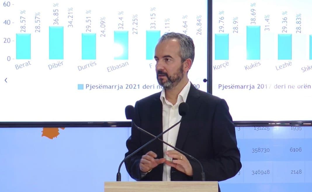 S’ka qendra votimi ku të jetë bllokuar procesi! Në 144 QV dështoi identifikimi elektronik