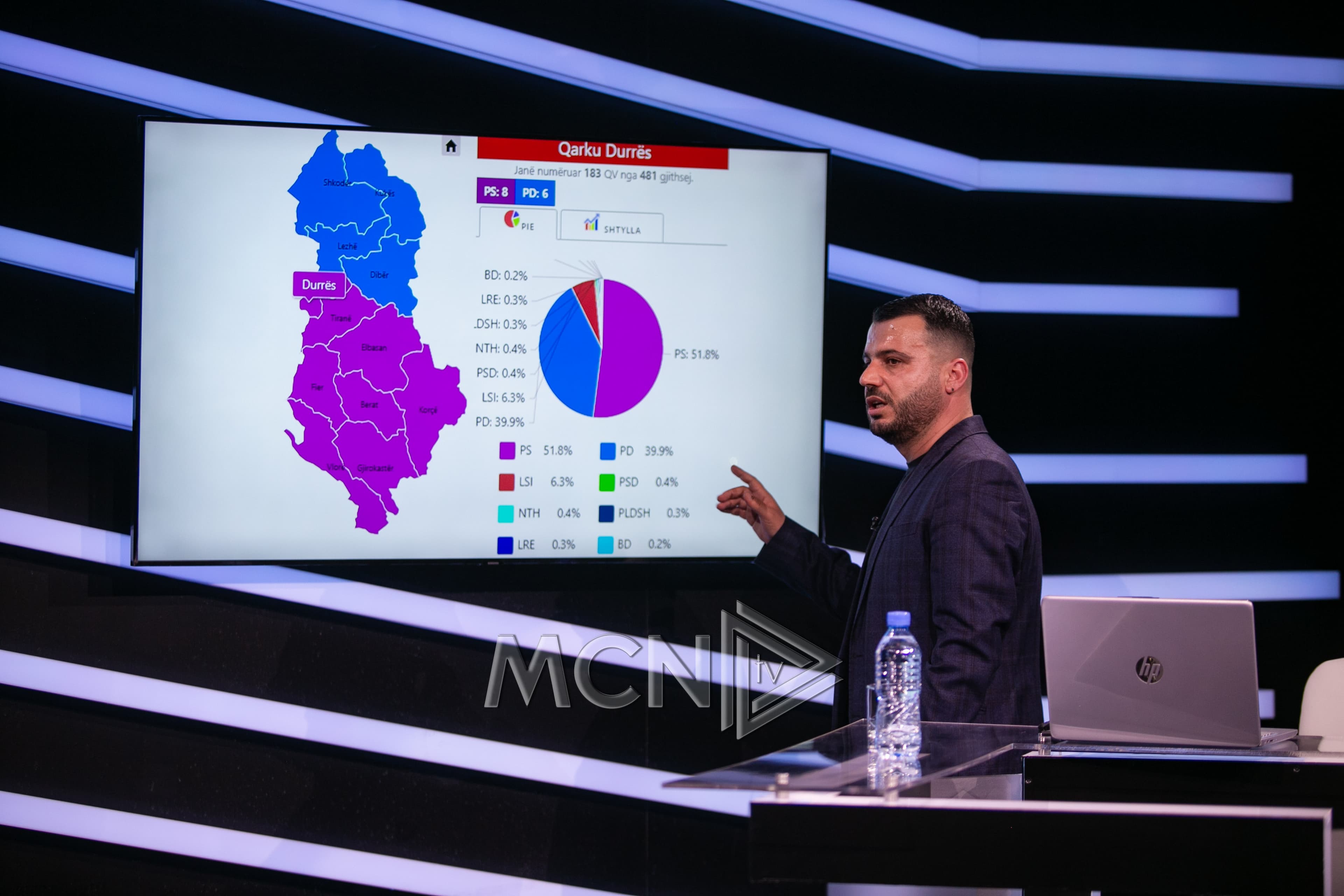 Tomorri tregon situatën në 12 qarqe të vendit, sa mandate ka secila parti