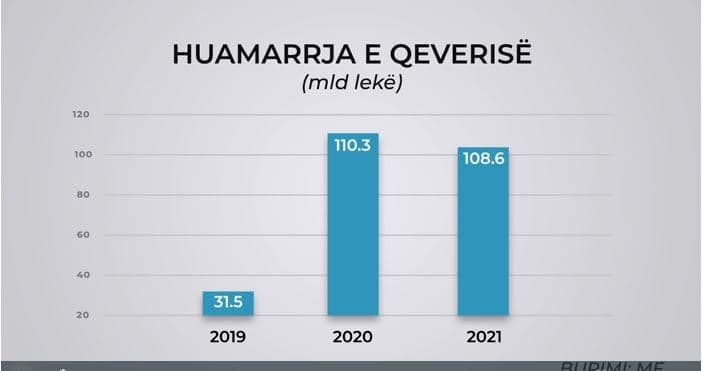 Eurobondi/ Qeverisë i duhen 500 mln euro borxh (VIDEO)