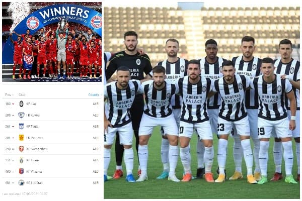 Renditja e UEFA-s, Laçi lë pas të gjitha skuadrat shqiptare