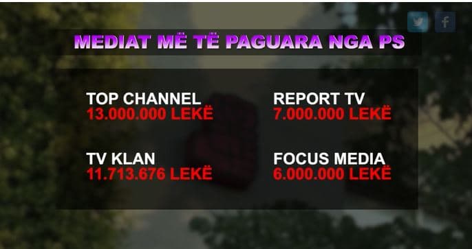 Shpenzimet gjatë fushatës, partitë 93 mln mediave për fushatë (VIDEO)