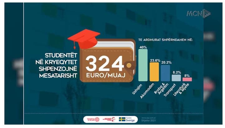 Universitete, ulni tarifat! (VIDEO)