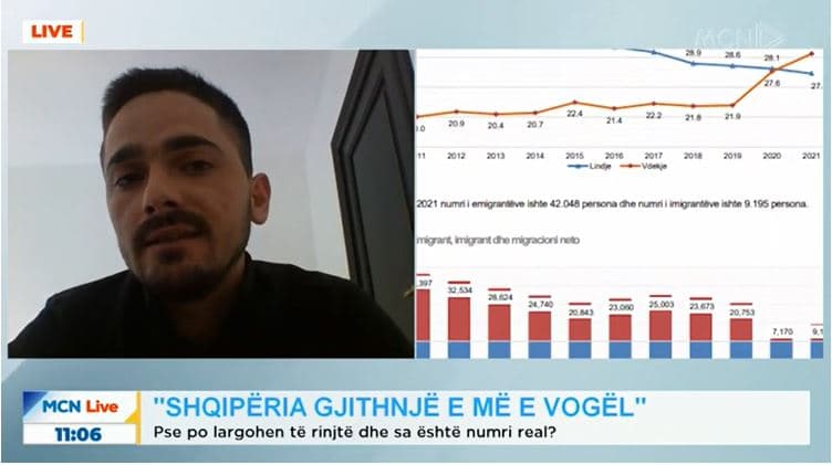 Punon për projekte të KE/ Palushi: Të rinjtë largohen nga Shqipëria sepse s’kanë stabilitet ekonomik (VIDEO)