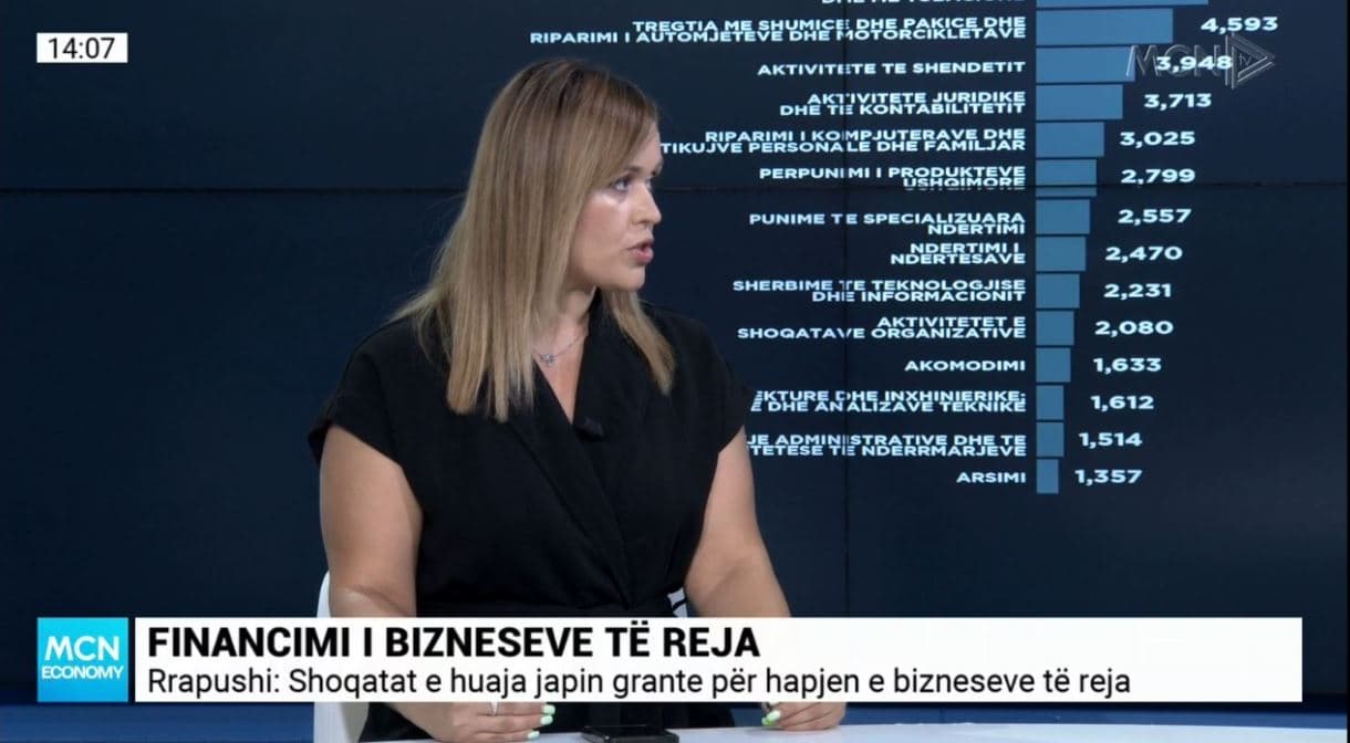  “Të dalim nga marketingu klasik, problem informaliteti”, Rrapushi: Si ka ndryshuar mendësia e të rinjve në të bërit biznes