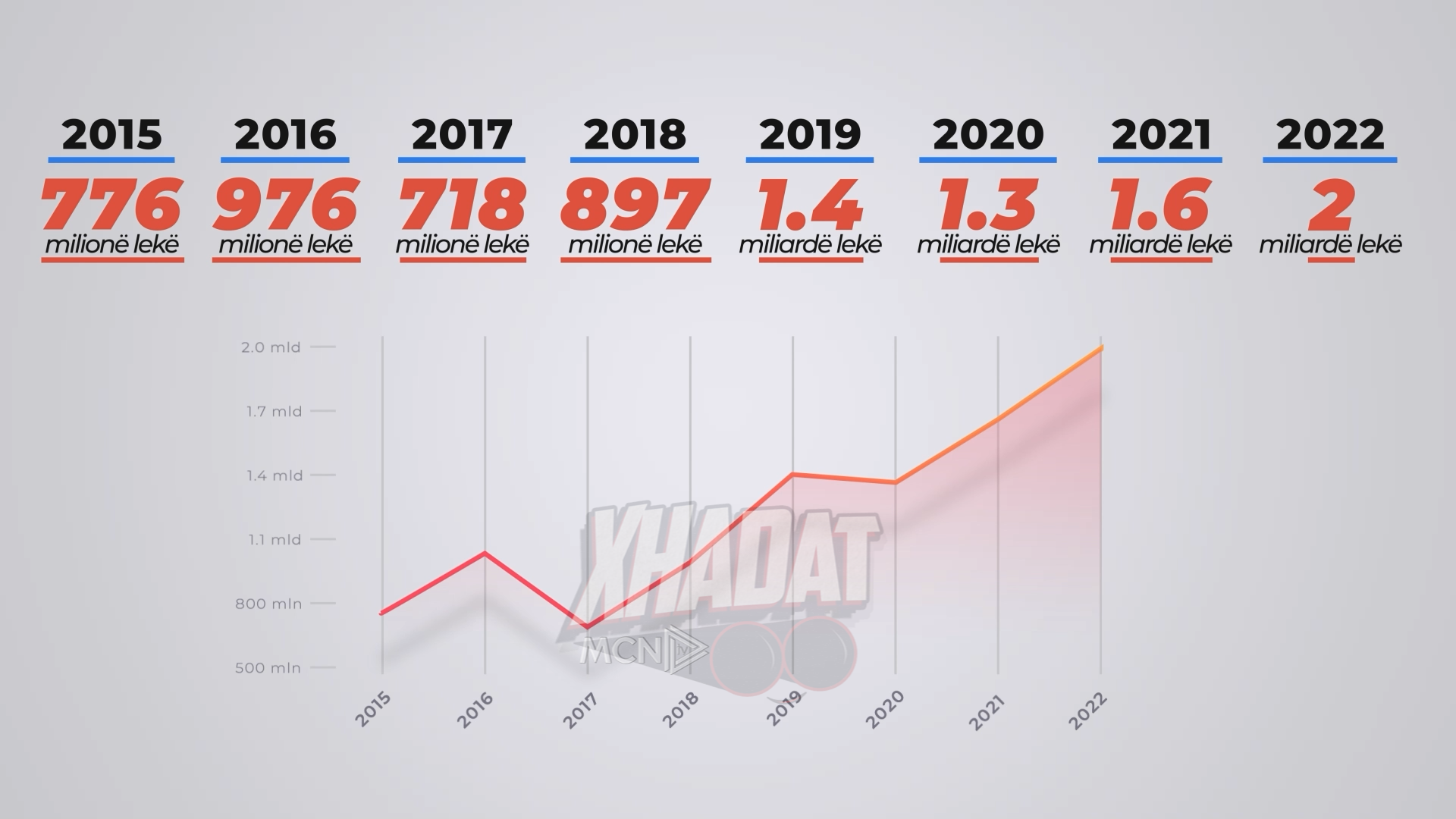 "Xhadat" - UKT "lëshon mirë dorën"/ 2 miliardë lekë tender për kimikate për vitin 2022.  Qytetarët e Tiranës: "Nuk pimë ujin që sjell UKT në rubinetat tanë"