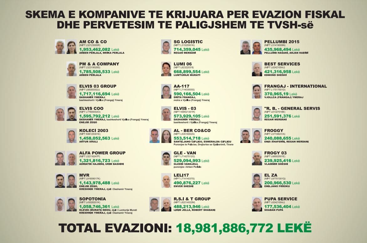 “Inceneratorët”, Kryemadhi denoncime të reja: Klodian Zoto 30 milionë dollarë evazion fiskal 
