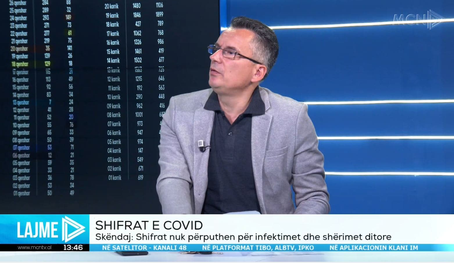 Situata e Covid/ Skëndaj: Shifrat nuk rakordojnë, Ministria e Shëndetësisë përhap panik