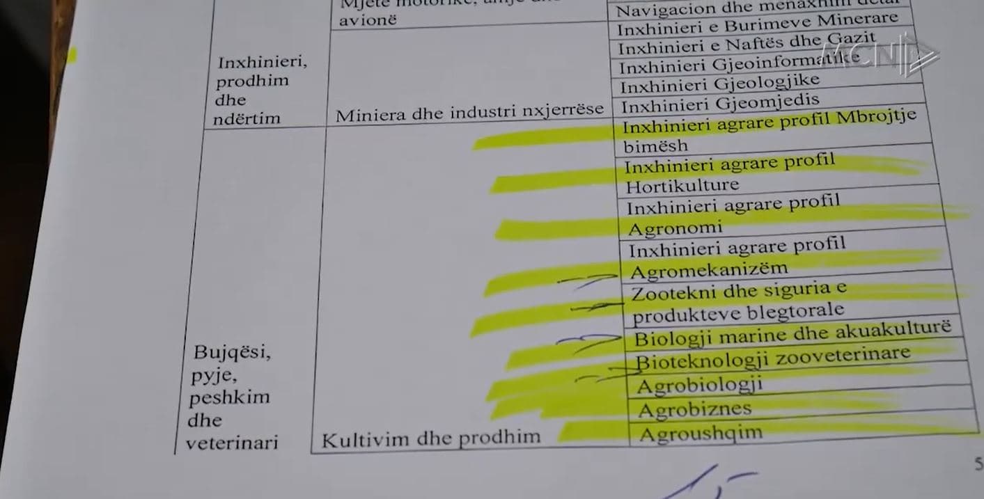 Pagesë çdo studenti për 35 degët prioritare/ Kapaj: 15 prej tyre vetëm në Universitetin Bujqësor