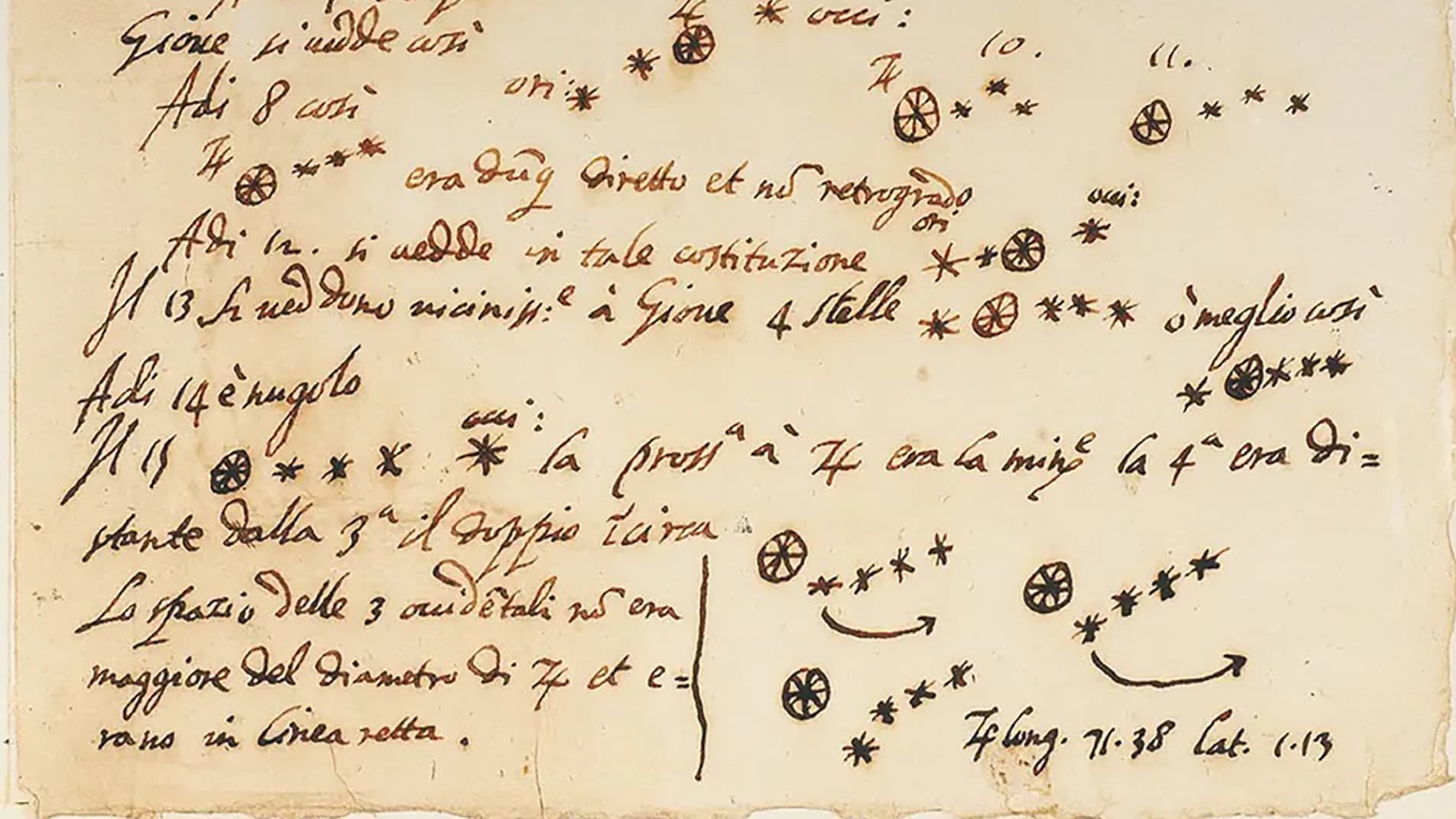 "Dorëshkrimi Galileo", një falsifikim i shekullit të 20-të