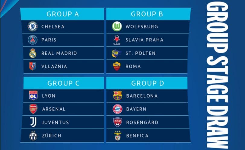 Shorti i Champions League, Vllaznia e femrave vendoset në grupin e “ferrit”