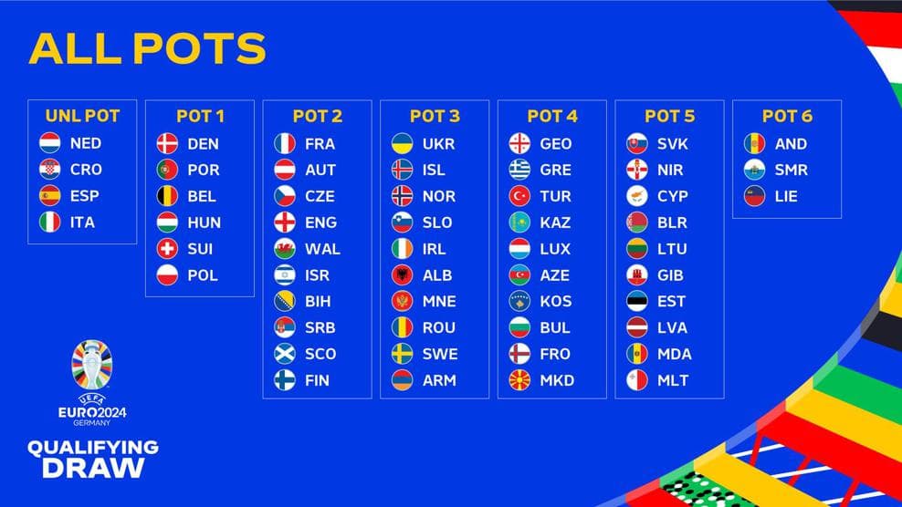 Shqipëria në vazon e tretë, të dielën hidhet shorti për kualifikueset e Euro 2024