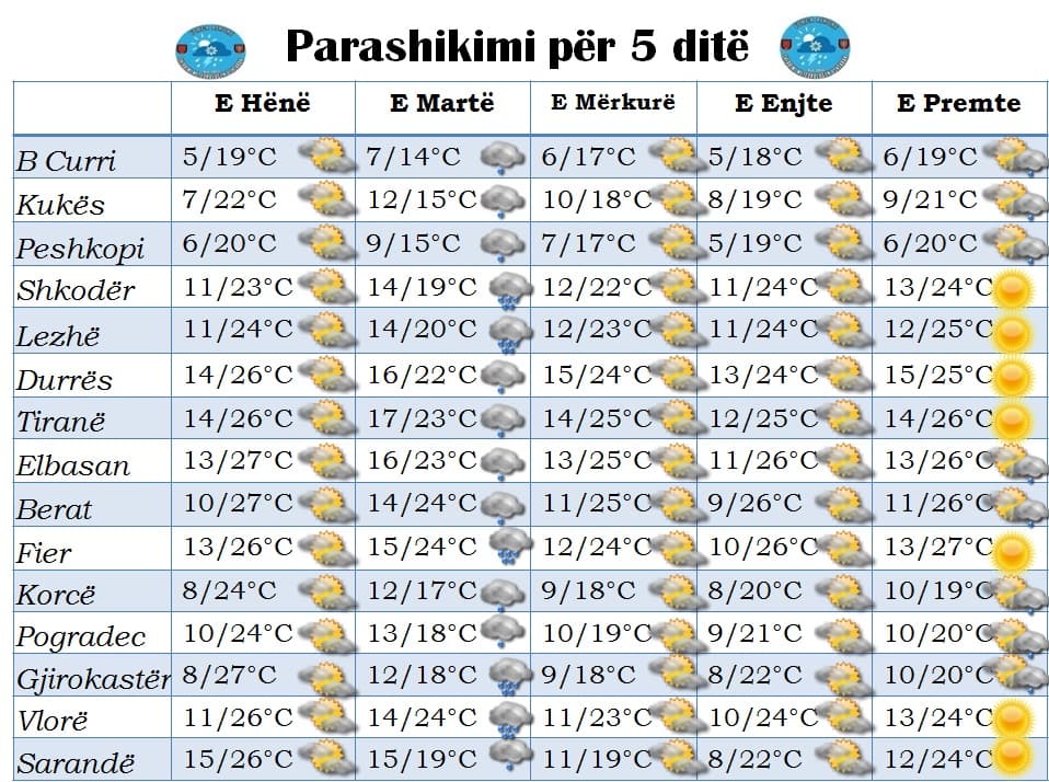 Rikthehet shiu, parashikimi i motit nga e hëna në të premte