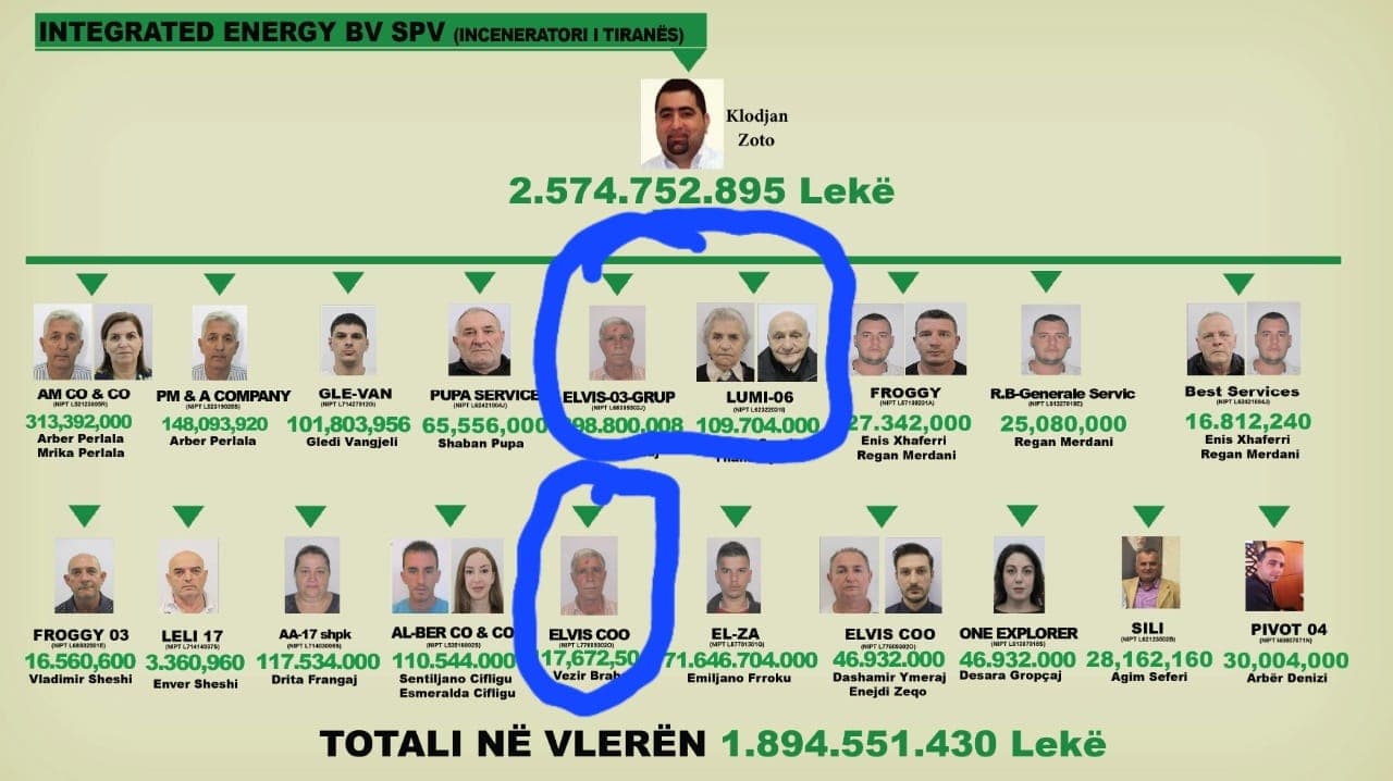 Inceneratorët, Kryemadhi: Zoto ka paguar 2 miliardë lekë për 19 kompani, Rama presion Prokurorisë për hetimet (VIDEO)