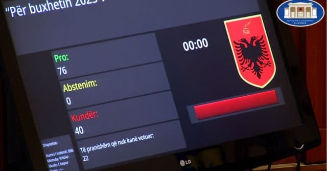 Kuvendi miraton me 76 vota pro projektligjin për buxhetin e vitit 2023