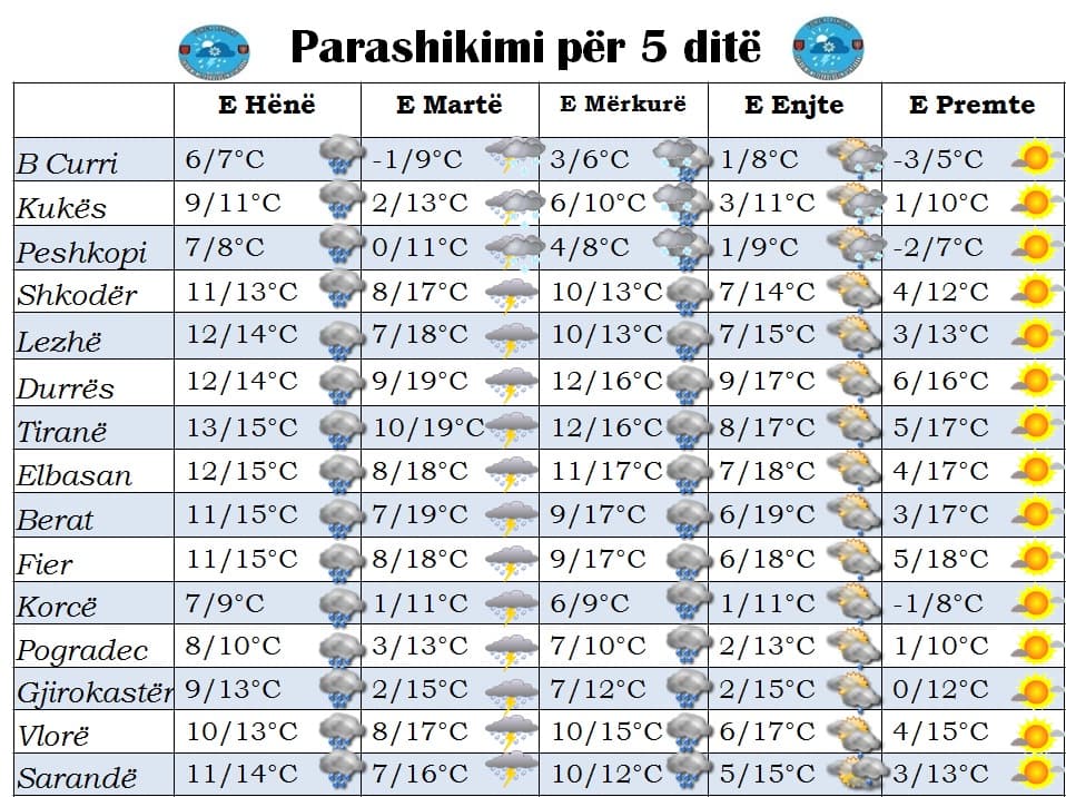 Kur merr fund moti i keq/ Parashikimi nga e hëna në të premte