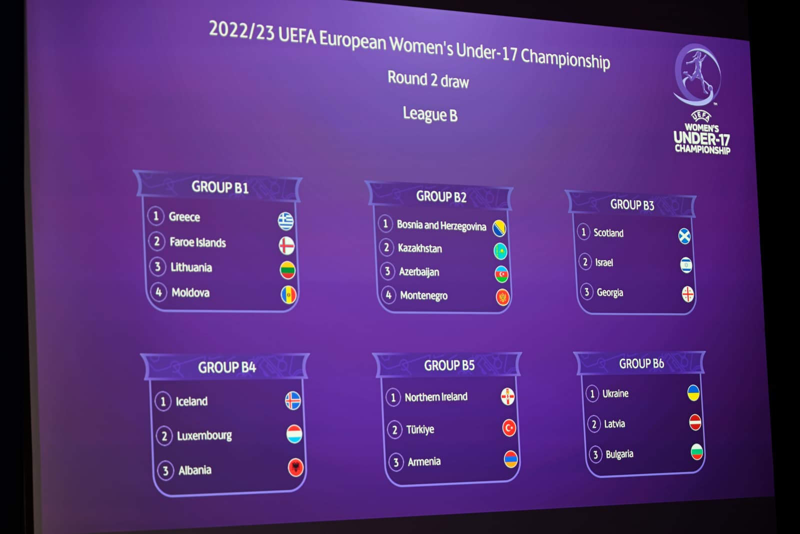Europiani U-17 për femra/ Shqipëria mëson kundërshtarët për kualifikueset