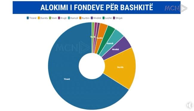 Hapet “thesi” para zgjedhjeve. Shoqëria civile: Një mënyrë e re për të blerë votën