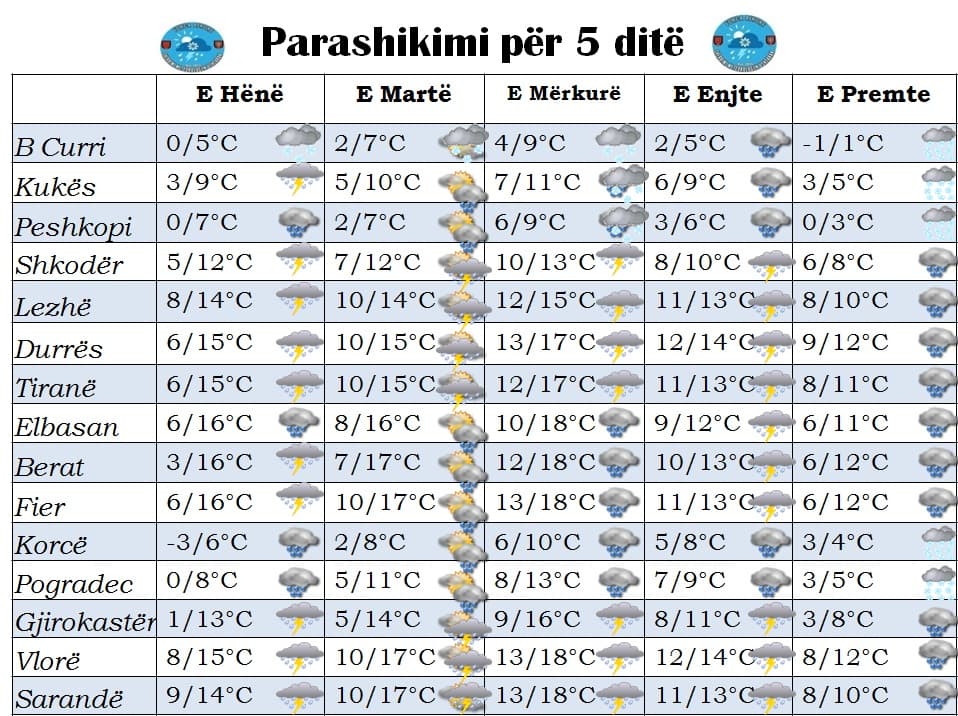 Rikthehen shirat dhe dëbora/ Parashikimi i motit nga e hëna në të premte