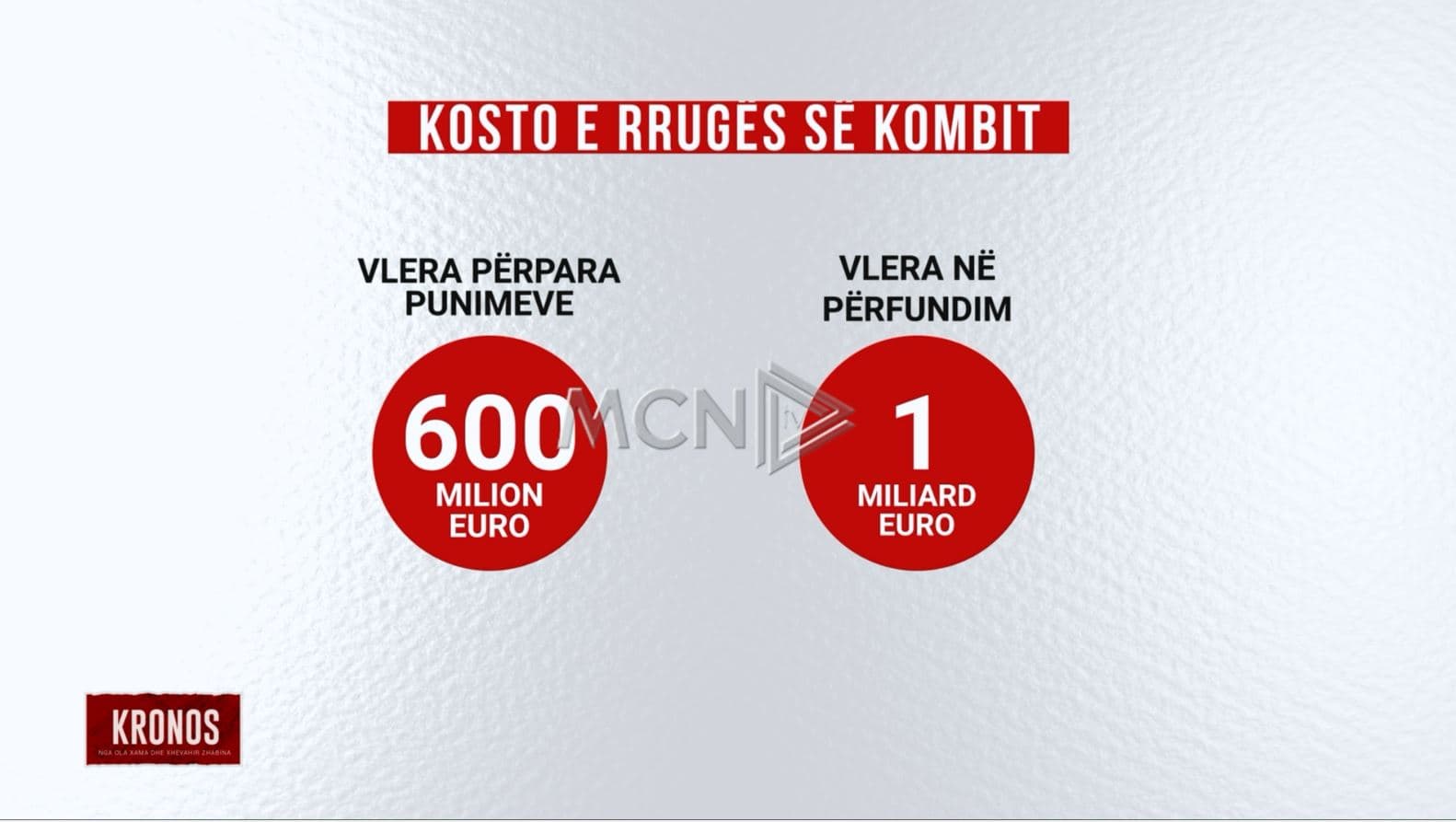 Dosja e Rrugës së Kombit/ Një kronologji e hetimeve që nuk zbuluan kurrë se ku përfunduan 240 milionë euro 