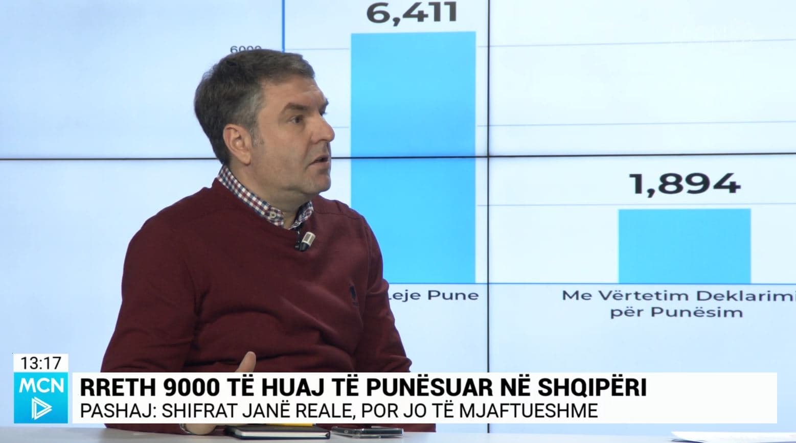Rreth 9 mijë të huaj të punësuar në Shqipëri, Pashaj: Shifër e ulët, nuk jemi tërheqës me pagat! Është ulur % e punonjësve pa kontratë (VIDEO)