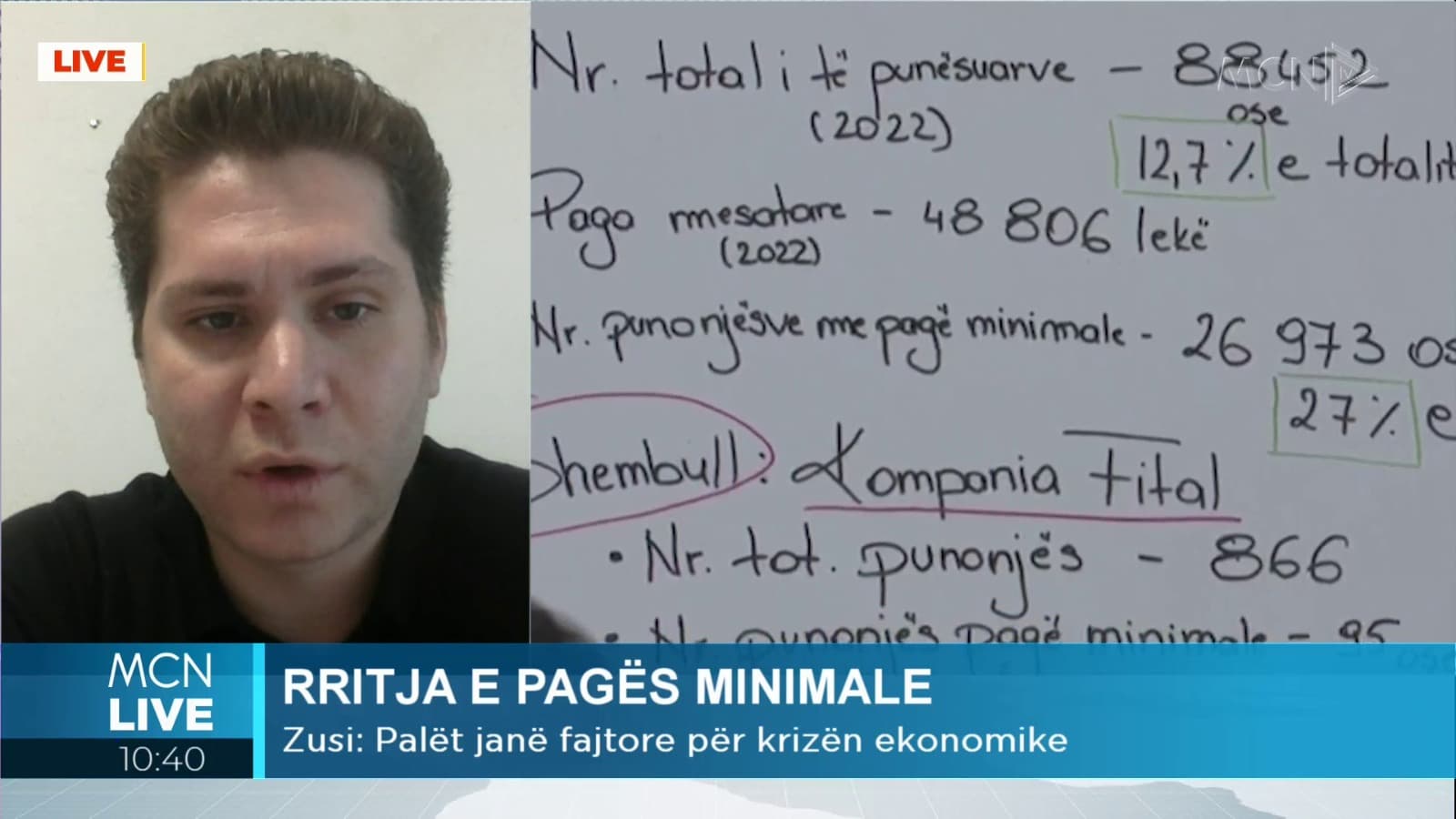 Zusi: Rritja e pagës s’mund të bëhet pa politika mbështetëse. Me këtë nivel taksimi mbi rrogën, po shkatërrohet shtresa e mesme