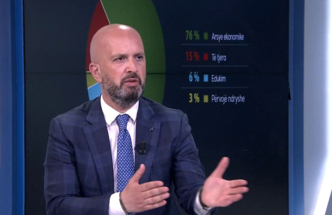Lazimi: Tregu anglez ofron oportunitete më të mëdha se ai evropian, shumica e shqiptarëve që emigrojnë i marrin paratë borxh 