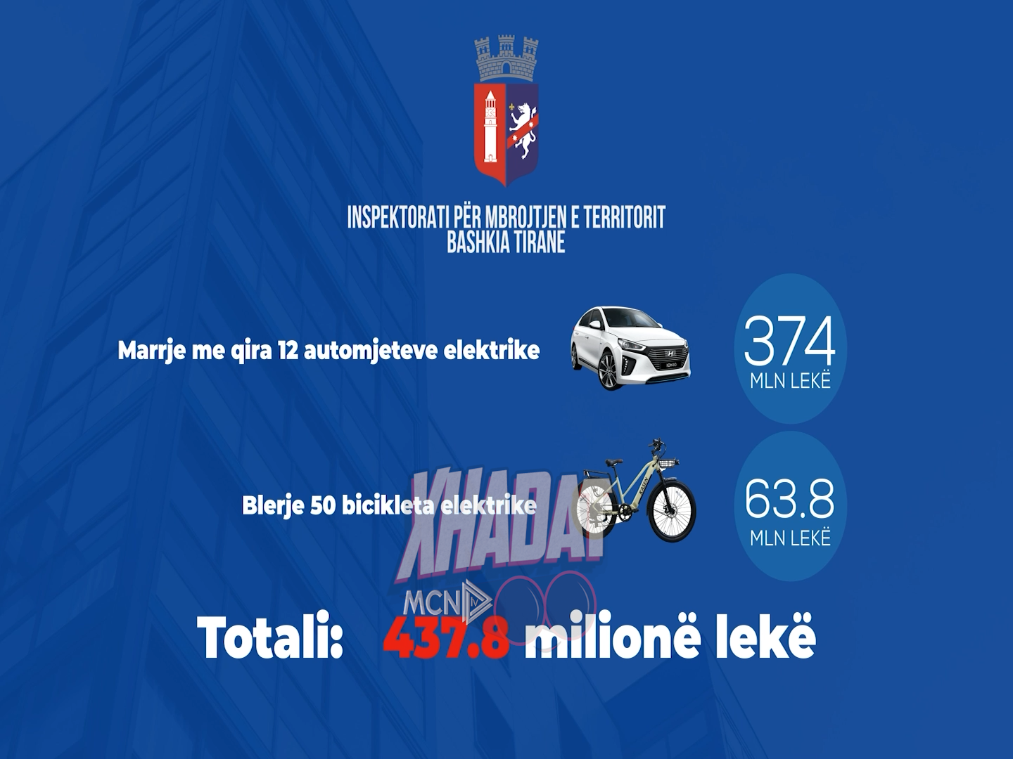 “Xhadat” nxjerr zbuluar abuzimin me tenderat e IMT/ Bashkia Tiranë, 437.8 milionë lekë makina me qira dhe biçikleta elektrike