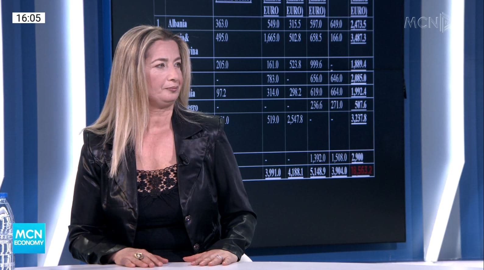 900 milionë euro nga BB, Kortoçi: Investimi prek kualifikimin e burimeve njerëzore! Turizmi dhe bujqësia kanë nevojë të mbështeten