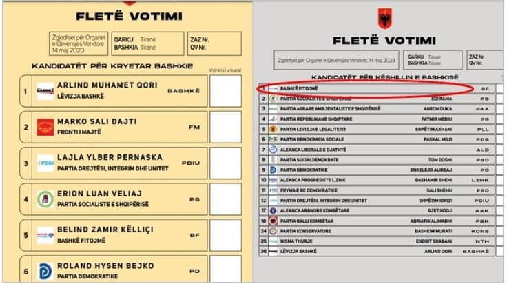   KQZ miraton fletët e votimit për këshilltarët në Tiranë dhe kryetarin e Bashkisë