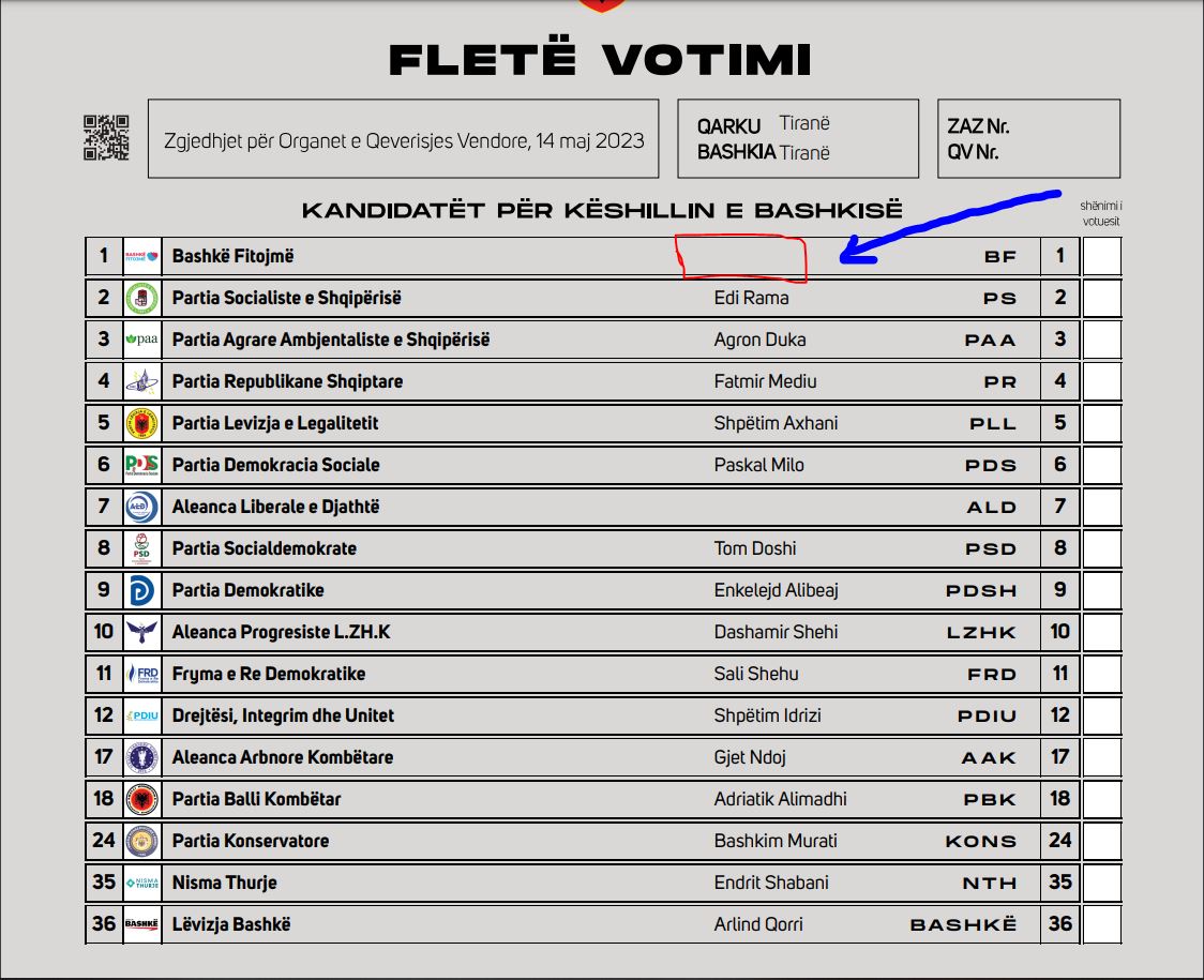    KQZ diskuton fletën e votimit/ PD: Të vendoset emri i Ilir Metës krah koalicionit