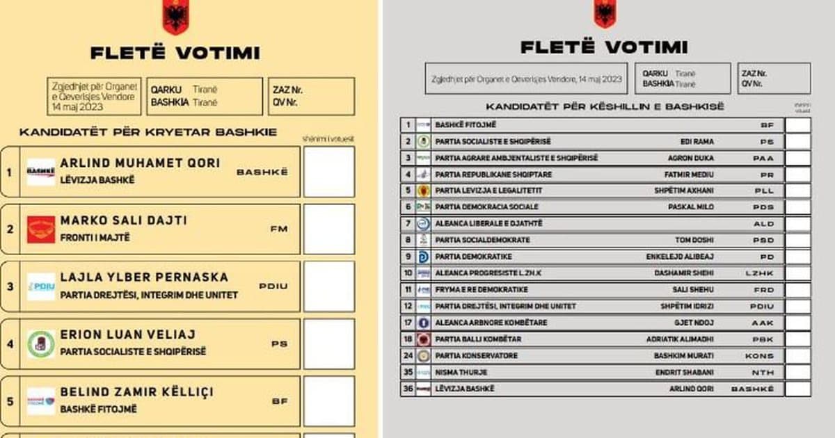 Kolegji Zgjedhor vendos që logot e partive të jenë në fletët e votimit, Meta drejtues i koalicionit  