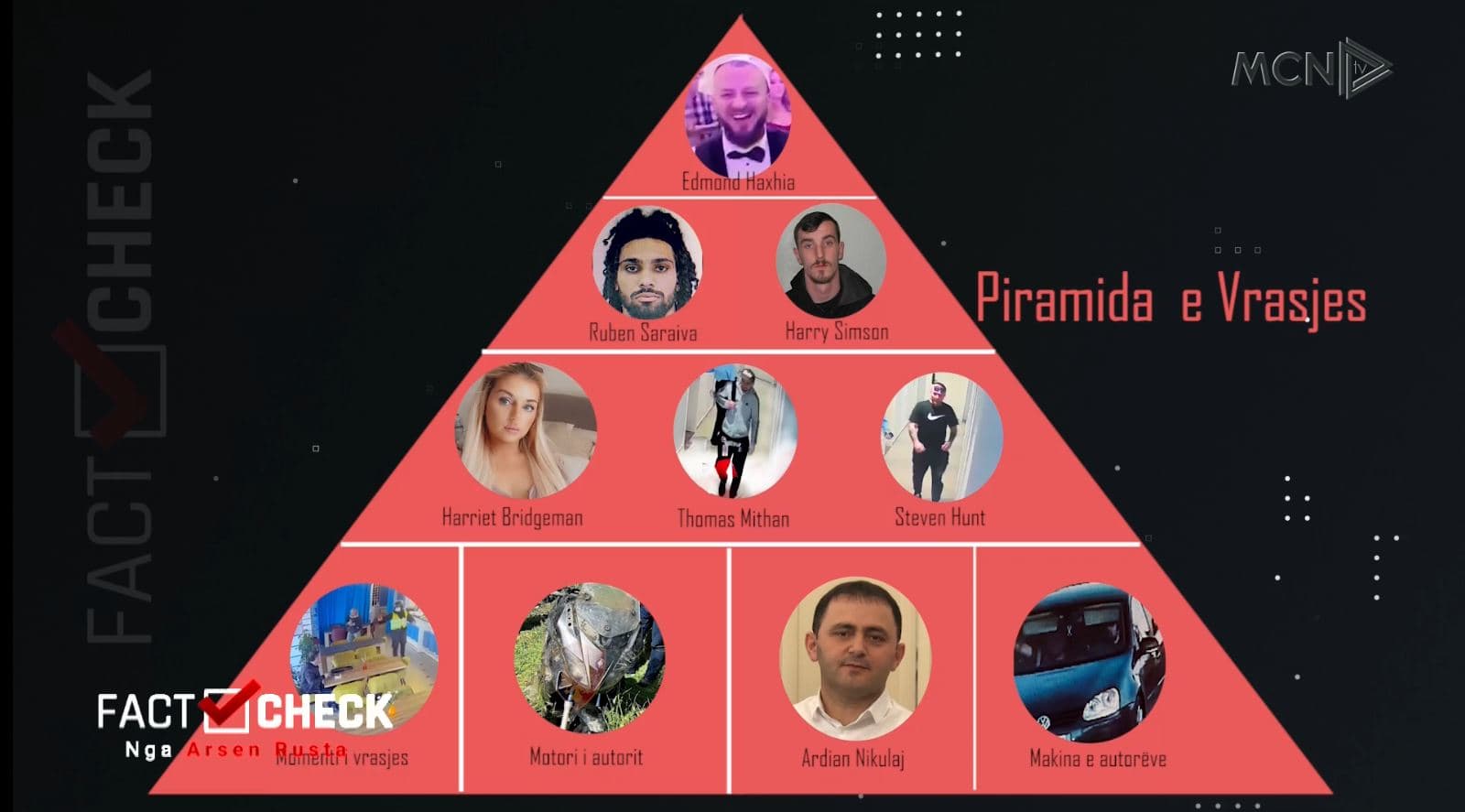 Piramida e vrasjes së Nikulajt/ Porosia nga Edmon Haxhia, të huajt u kamufluan si turist, fjetën edhe në hotelin e viktimës
