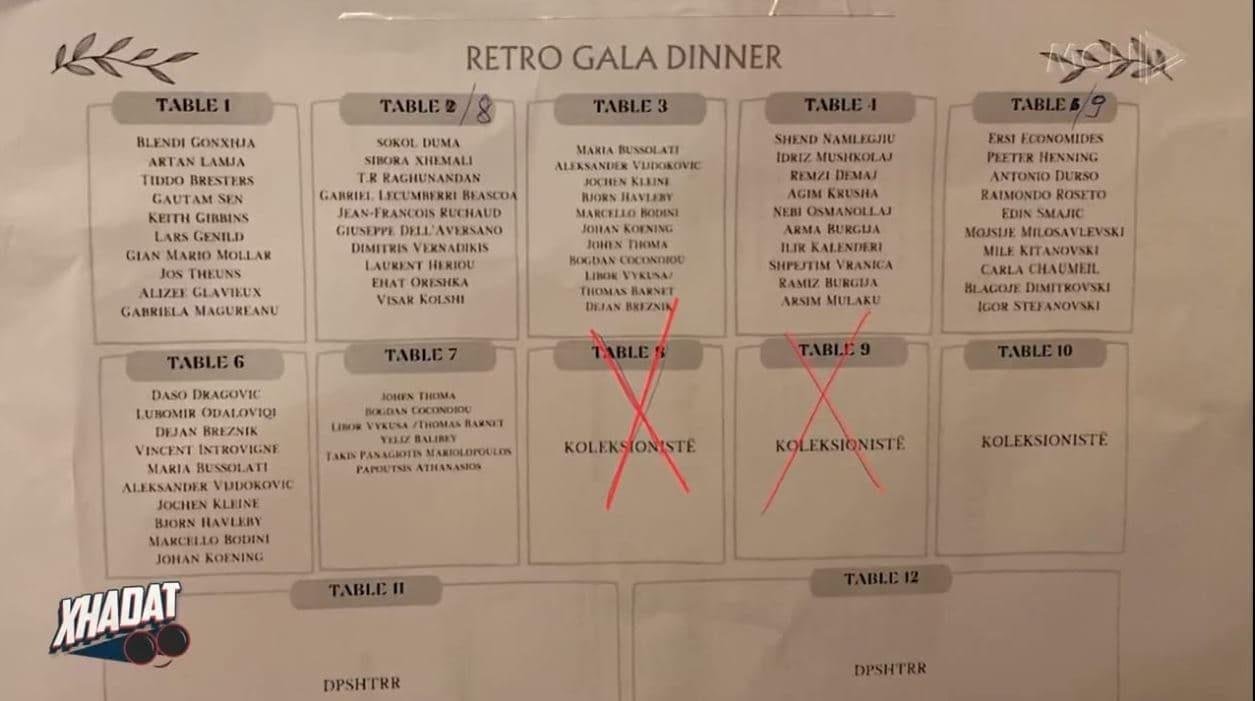 DPSHRR 10.5 milion lekë për makinat RETRO, pas drekës edhe darkë me paratë e institucionit   