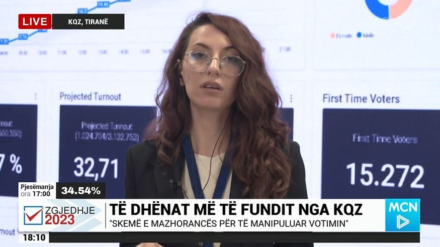 KQZ: 937 persona kanë tentuar të votojnë dy herë