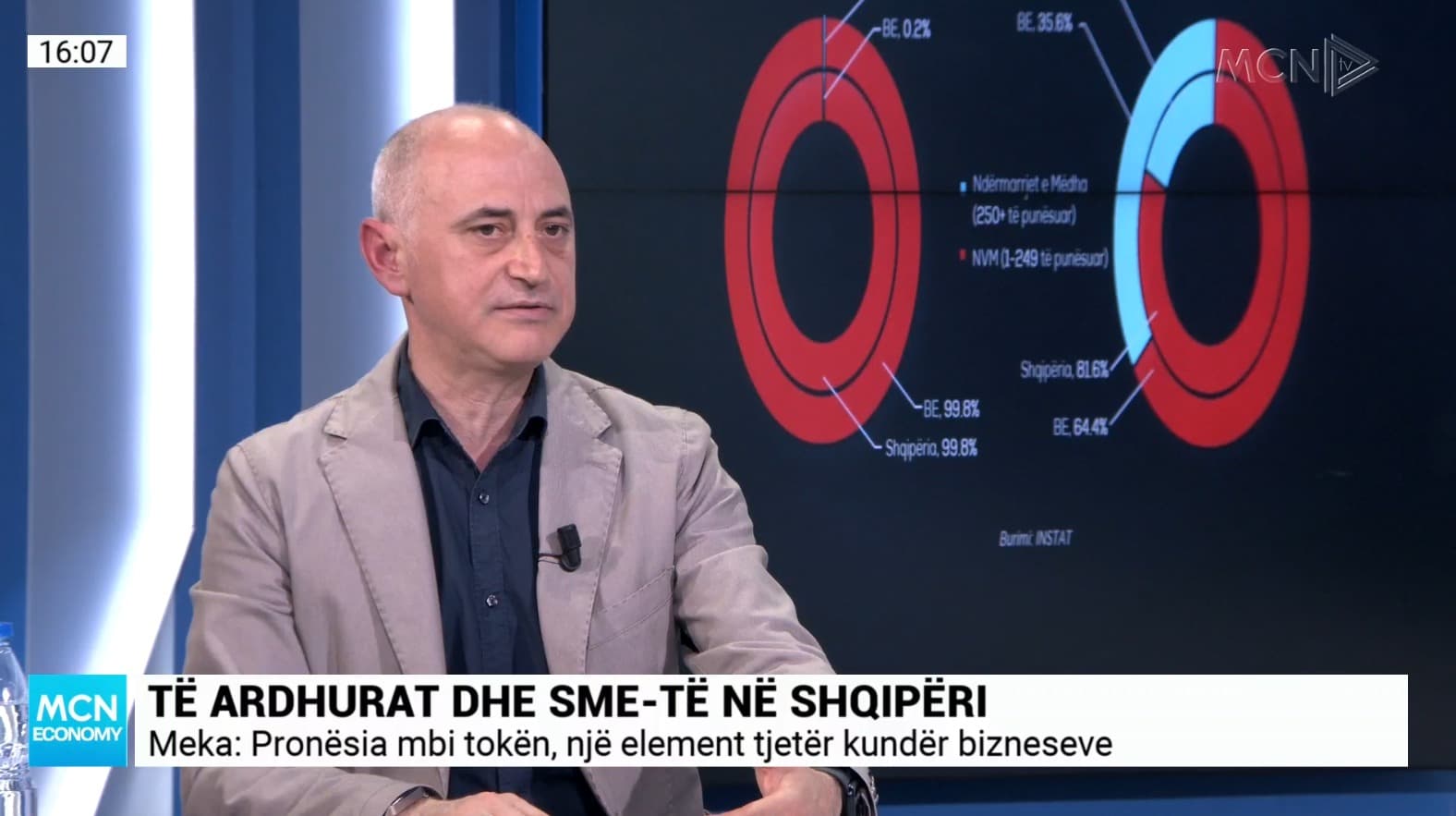 Meka: 3 problemet kryesore me të cilat përballet biznesi i vogël dhe i mesëm në Shqipëri