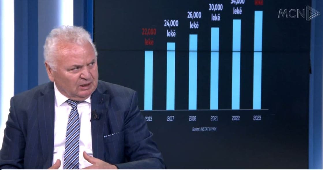 Shtjefni: Biznesi shqiptar nuk është në kushte të barabarta me tregun rajonal, qeveria të konsultohet në terren dhe të mos rrisë kostot