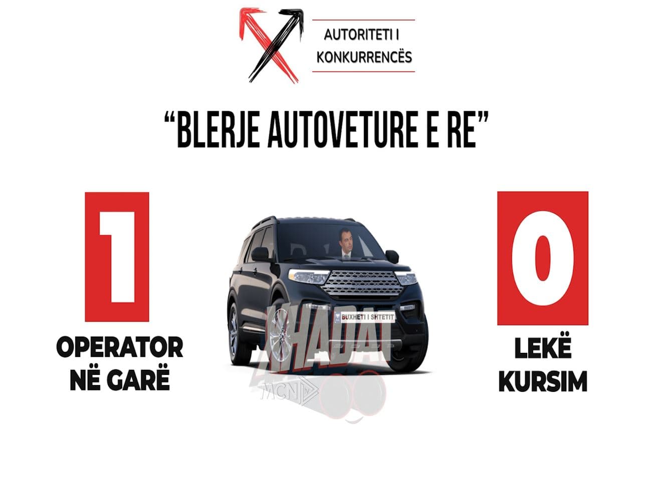 “Xhadat” / Tenderi pa konkurrencë i Autoritetit të Konkurrencës 