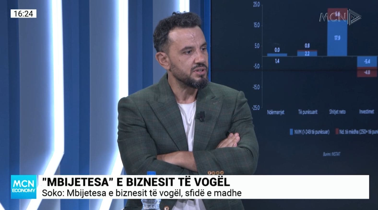 Biznesi i vogël, Soko: Sistemi që kemi zgjedhur është një luftë model xhungle