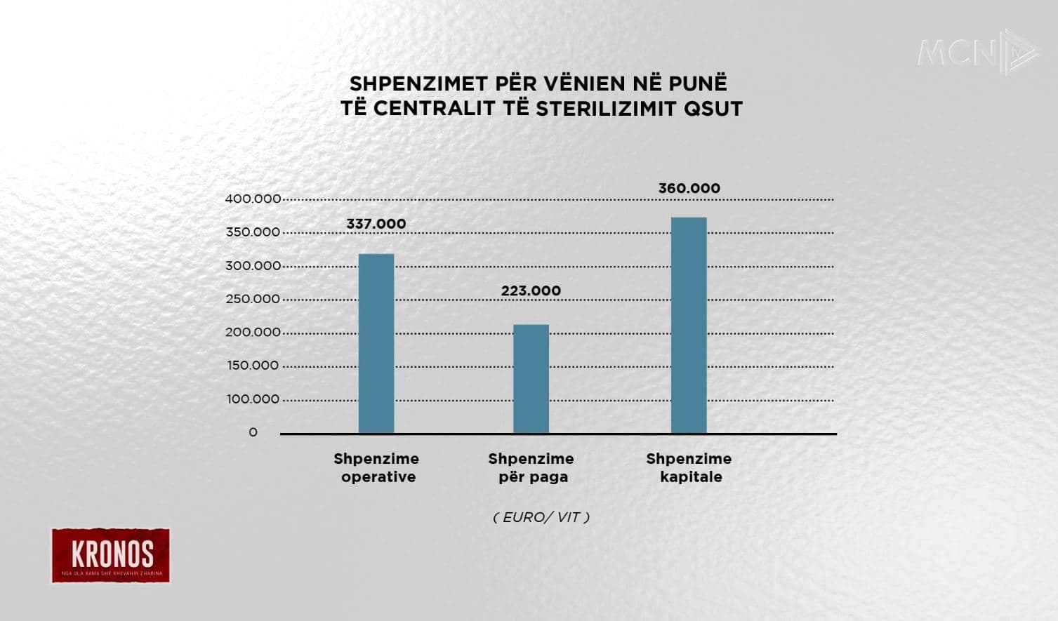 Afera e “Sterilizimit” sipas SPAK