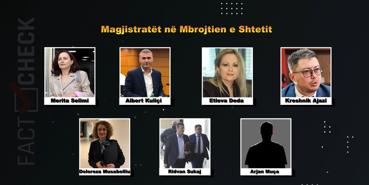 Rrëfimi i të penduarit, si do vrisnin prokurorët/ 7 magjistratë në mbrojtjen e shtetit, truproja dhe blinda 24 orë (VIDEO)