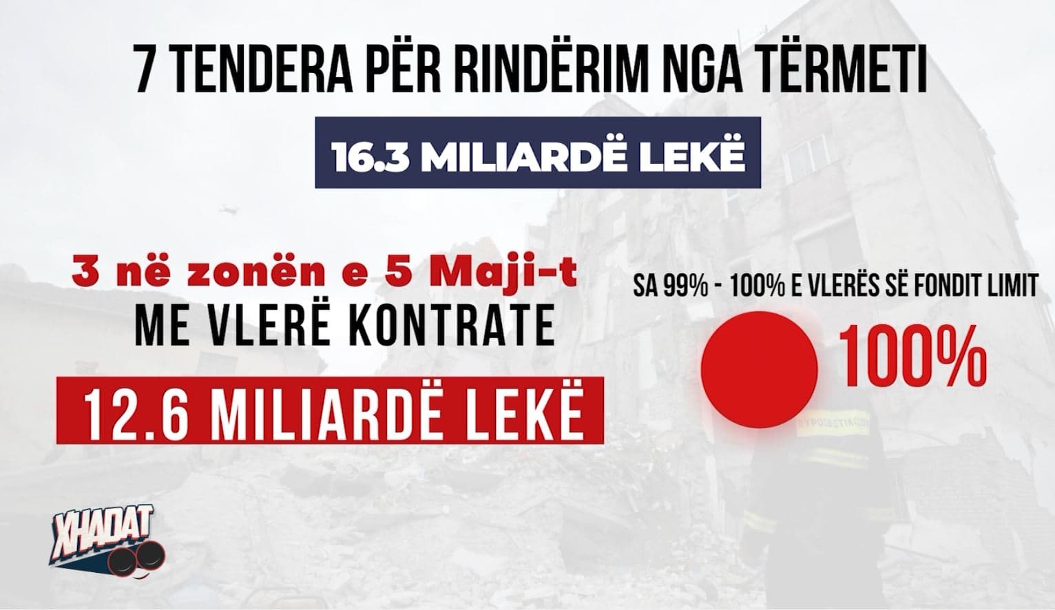 Xhadat- I dënuari që përfitoi para publike nga tenderat (VIDEO)