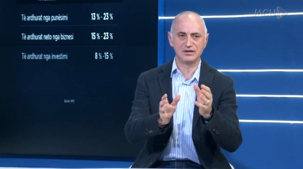 Drejt represionit fiskal? Ligji për tatimin mbi të ardhurat, ekspertët: Diskriminues!