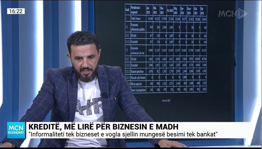 Soko: Bizneset e mëdha kanë nivel risku më të vogël, kredia merret për bilancin real të bzneseve