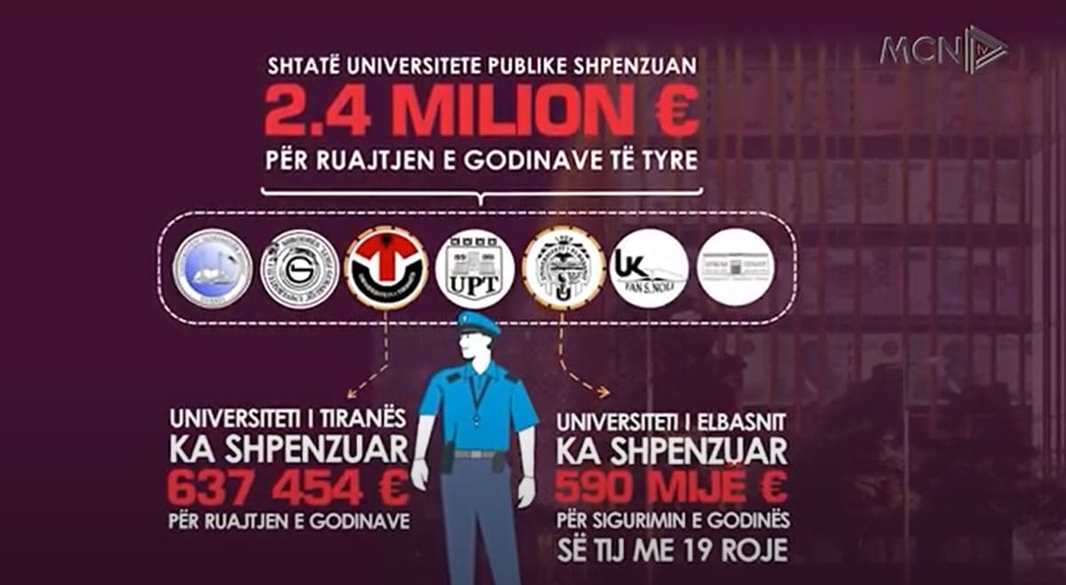 Universitetet nuk shpenzojnë për libra/ Raporti i Qëndresës: Paratë shkojnë për zyra e pastrim (VIDEO)
