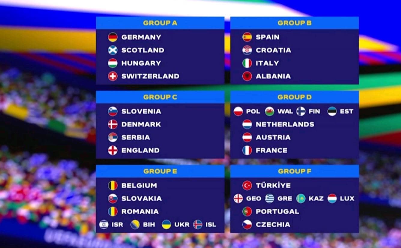 Përballje të zjarrta në Europian, Shqipëria në “grupin e ferrit”. Çfarë rezervuan goglat