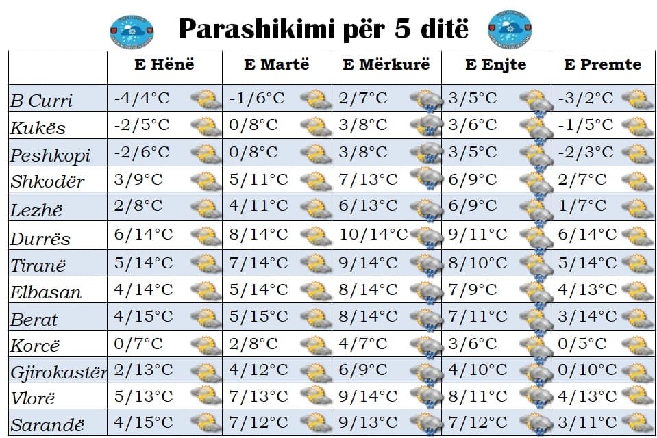 Temperaturat zbresin në -4, parashikimi i motit nga e hëna në të premte