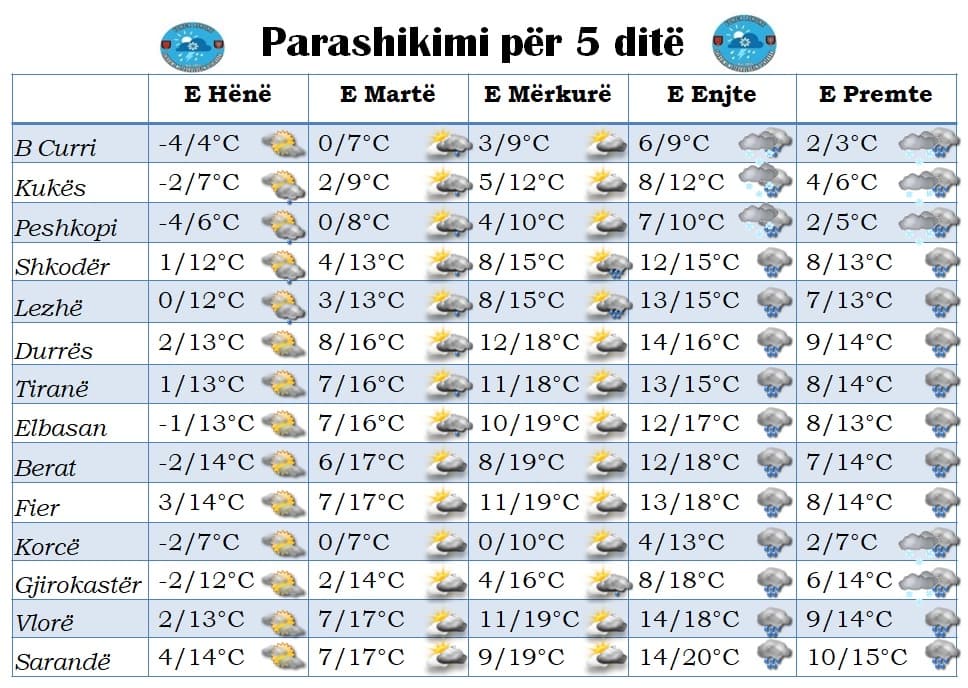 Rikthehet dëbora/ Parashikimi i motit nga e hëna në të premte