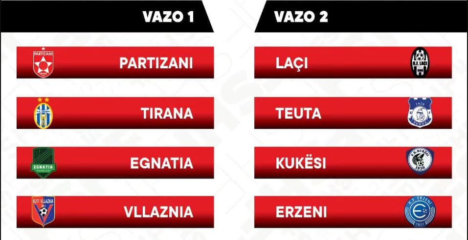 Short për çerekfinalen e Kupës, skuadrat ndahen në dy vazo
