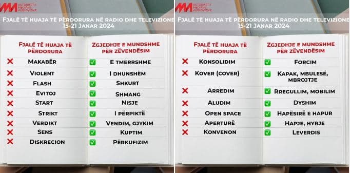 AMA me nismën për mospërdorimin e fjalëve të huaja në media: Fol shqip!